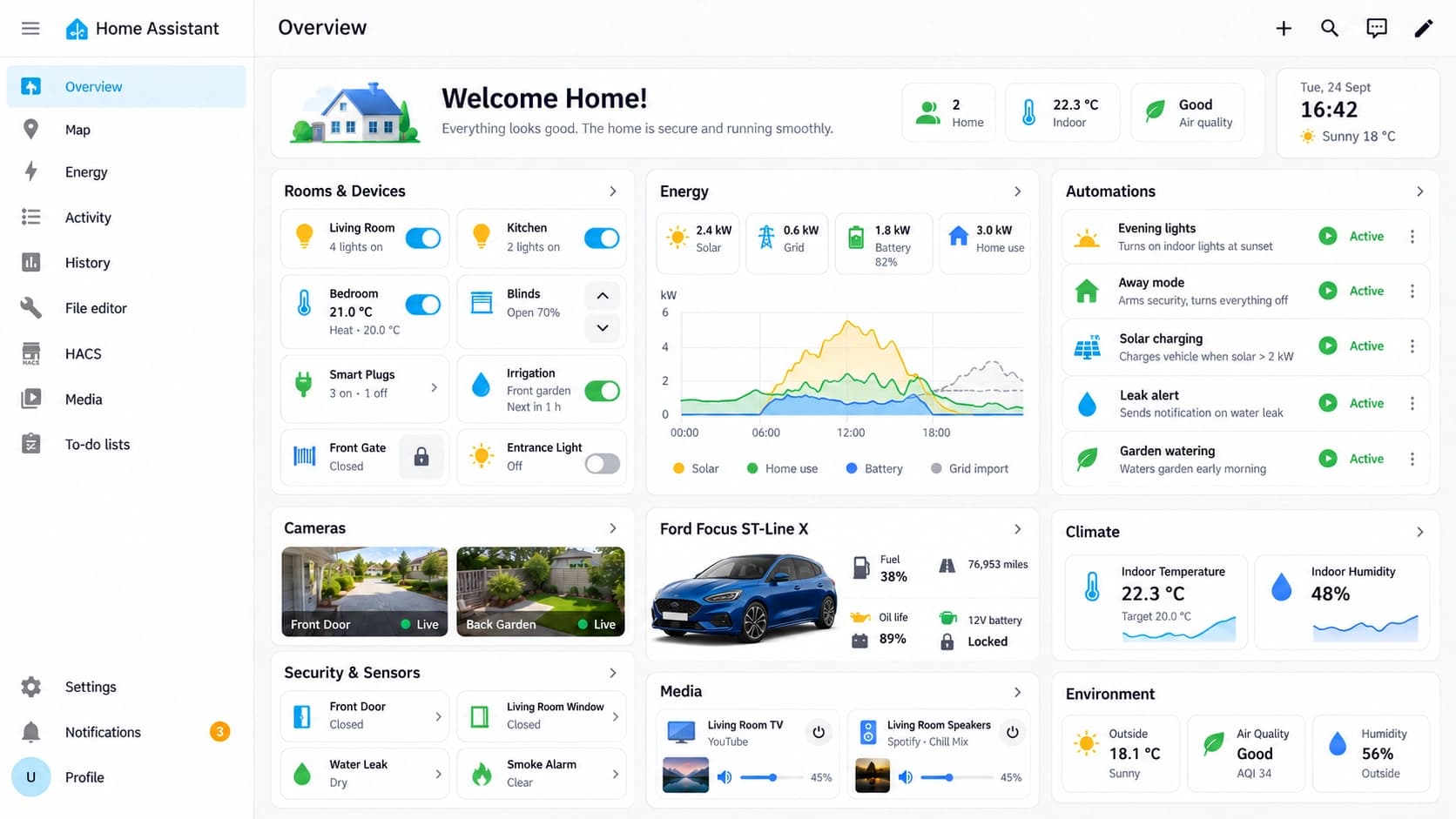 Example Home Assistant dashboard with connected devices, energy, vehicle information and automations