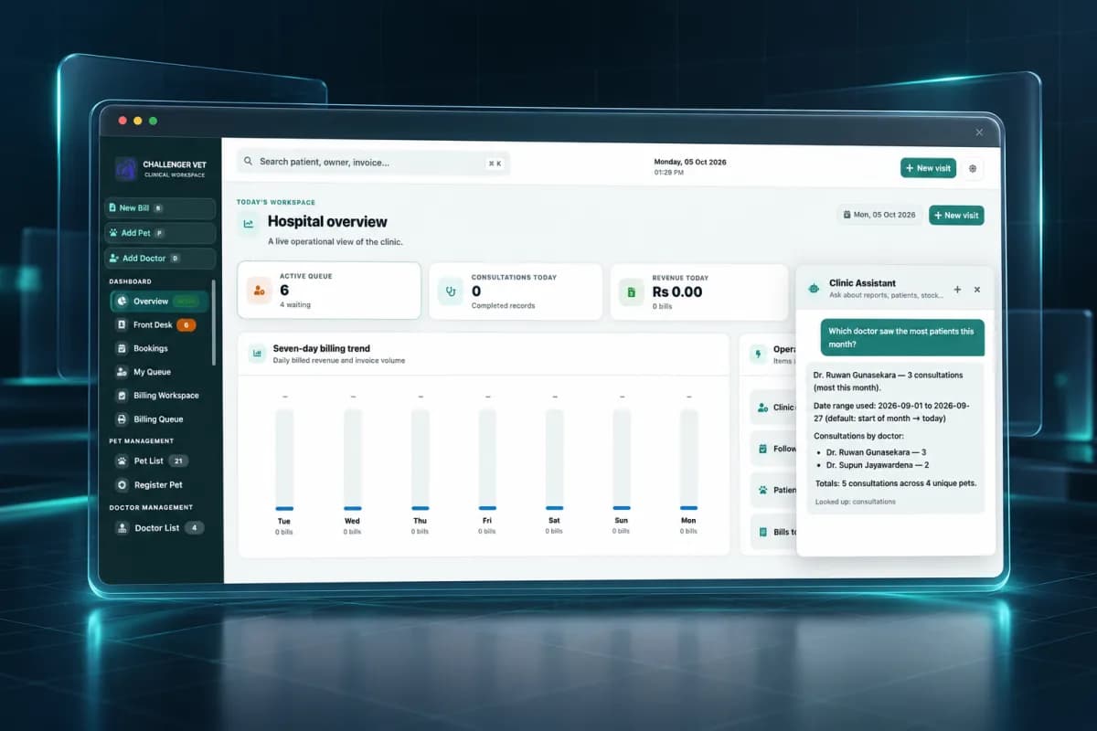 MetaXell VetCare dashboard